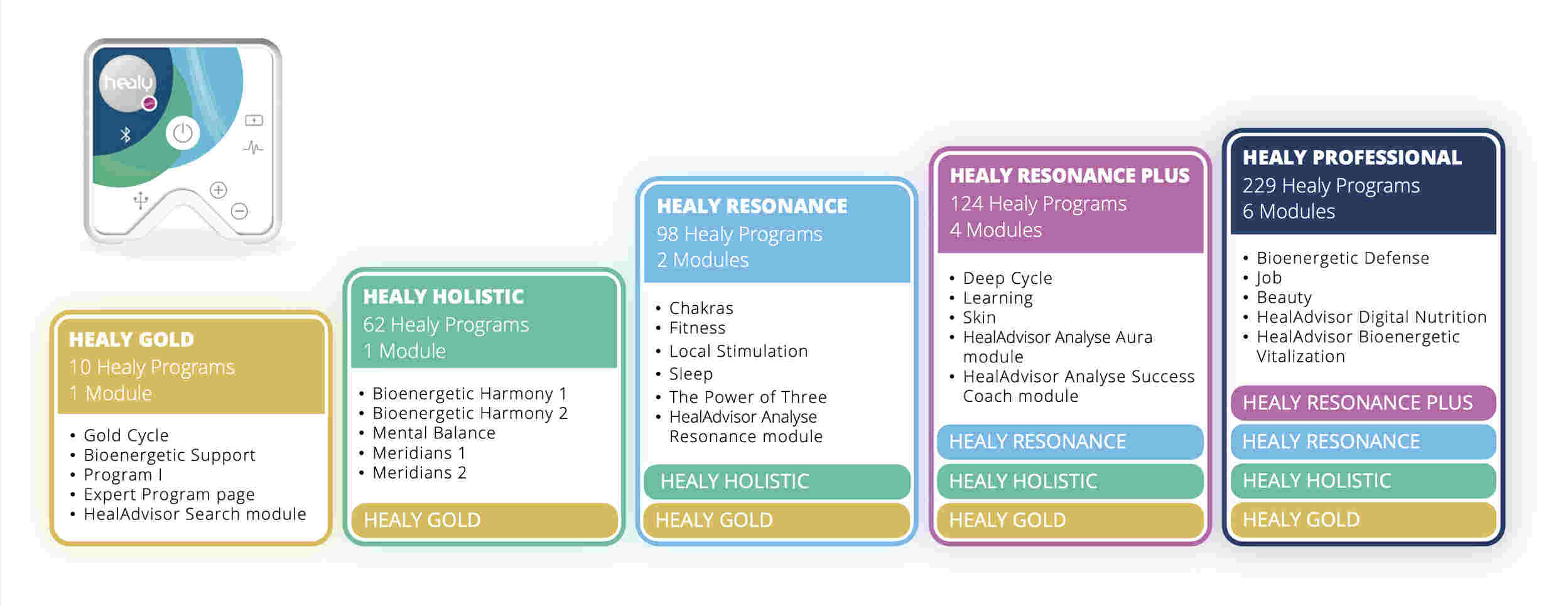 healygoldtopro Healy  Device - Jiwa Qurani Official